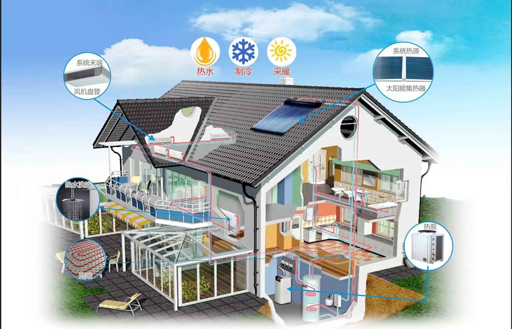 石家莊華源空氣能家庭熱水系統(tǒng)方案 石家莊華源空氣能家庭熱水系統(tǒng)方案